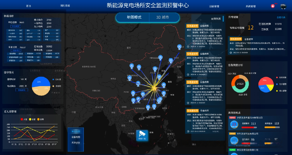 中科永安智慧消防系统全国多城落地 科技筑牢城市安全防线