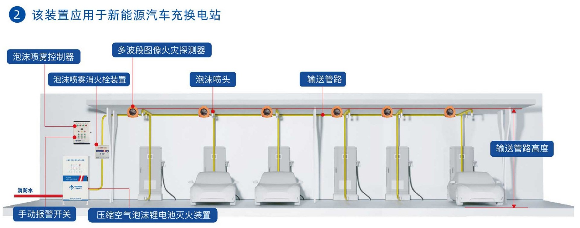 压缩空气泡沫锂电池灭火装置-12.jpg