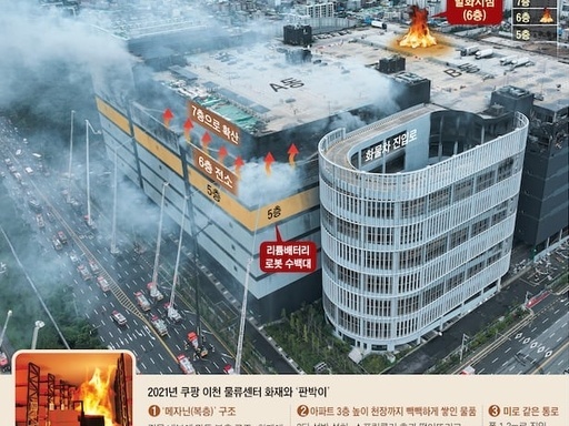烧了61小时、813名消防员：韩国酷澎物流中心大火，为何最怕的是5楼那批锂电池？